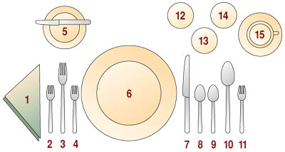Table Setting